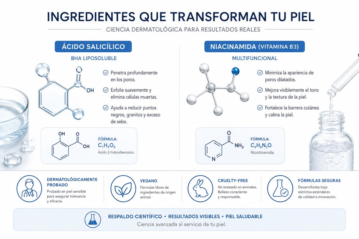 Kit Anti Acné Piel Grasa | Skincare Coreano 4 Piezas | Omere