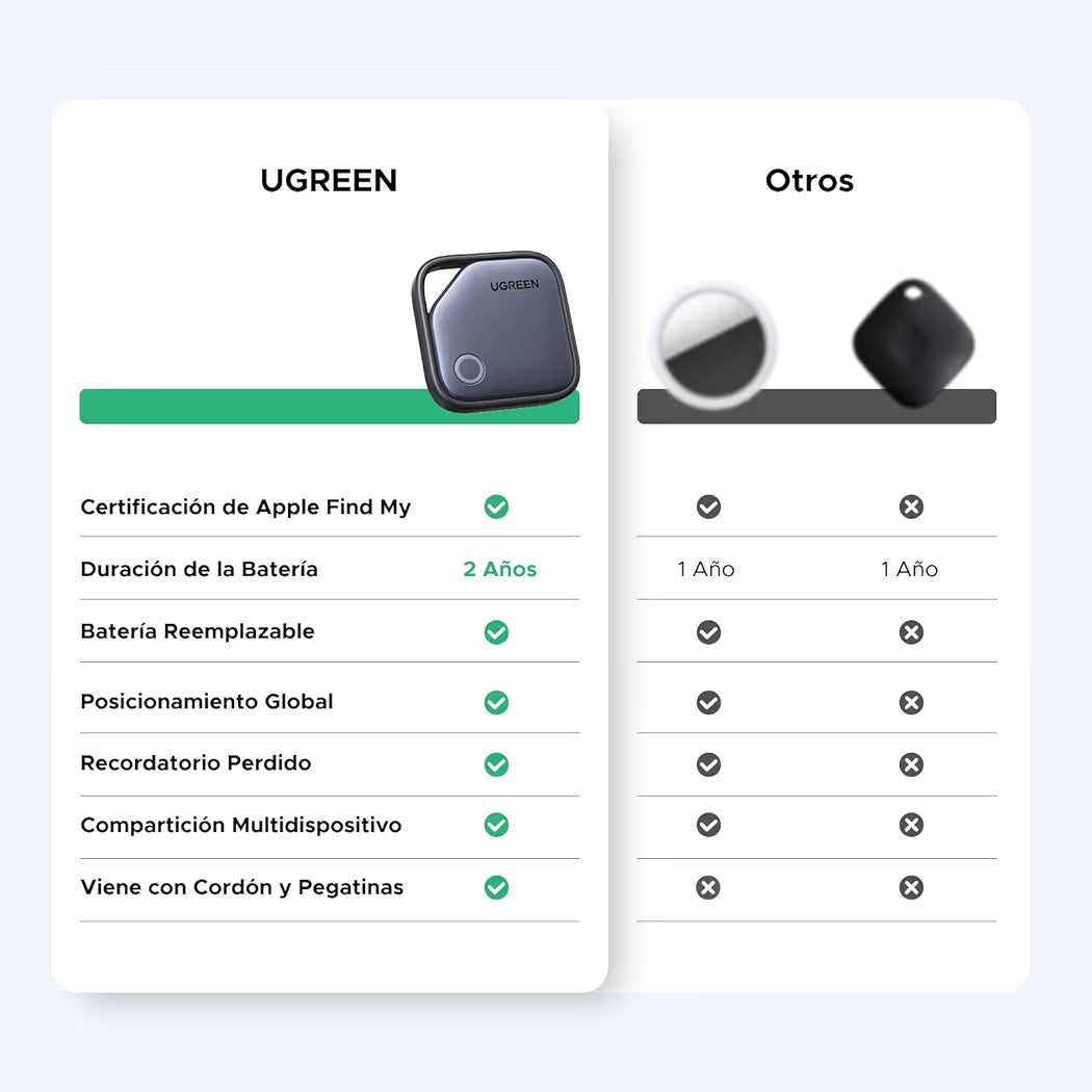 UGREEN FineTrack Localizador Inteligente4Pack Compatible solo con Apple Find My
