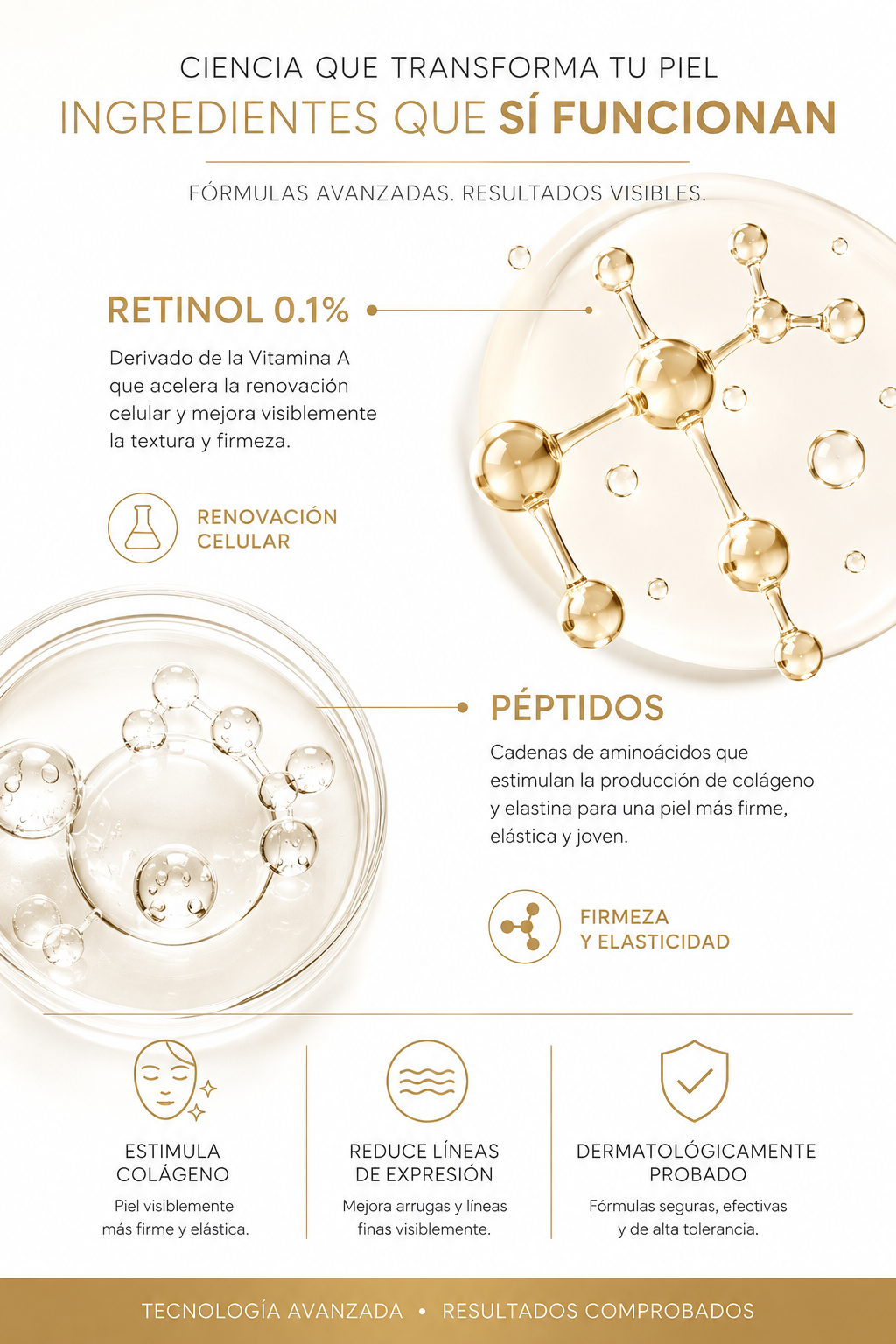 Kit Antiedad Retinol y Péptidos | Rutina Firmeza 4 Piezas | Omere